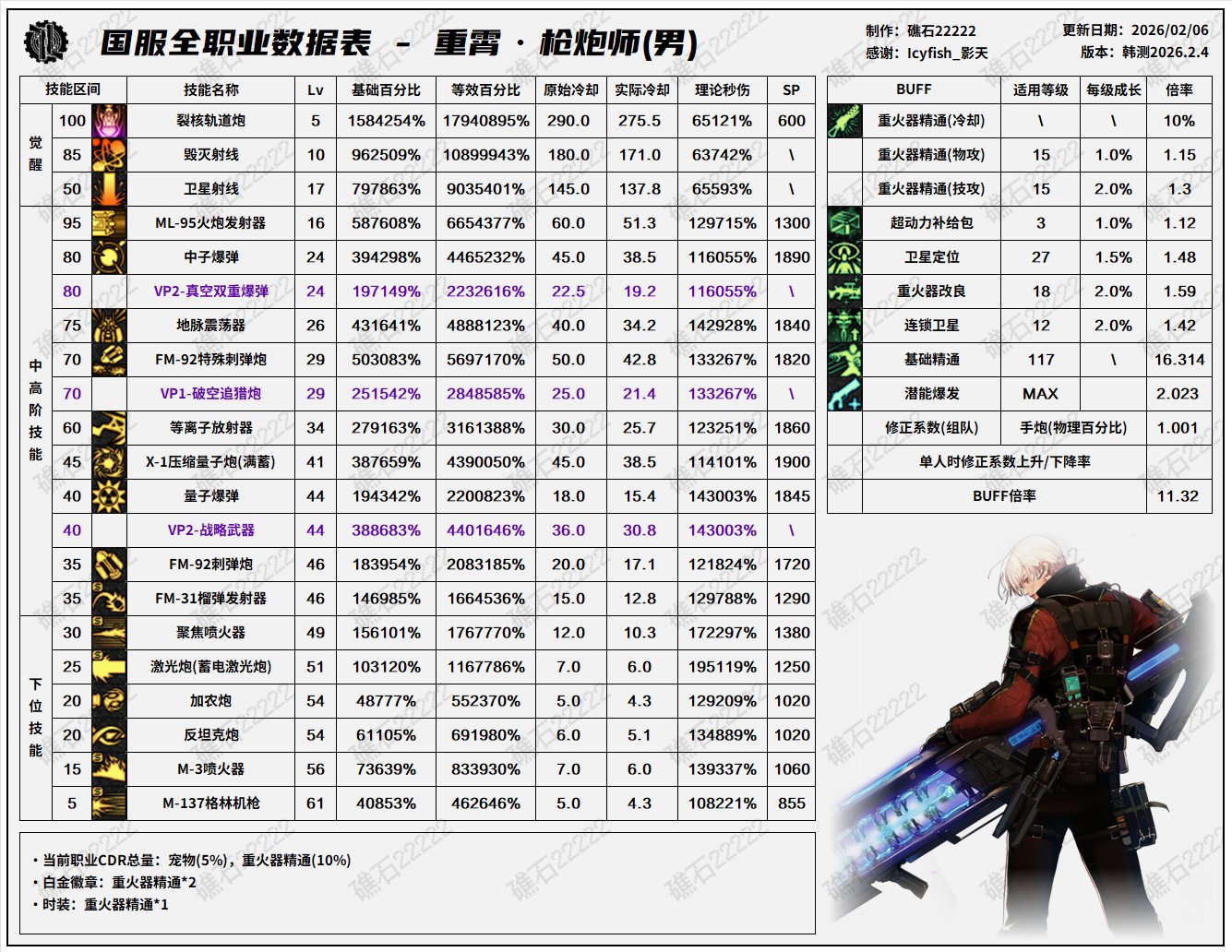 2.4韩正职业平衡前瞻(叠加国服特色)10