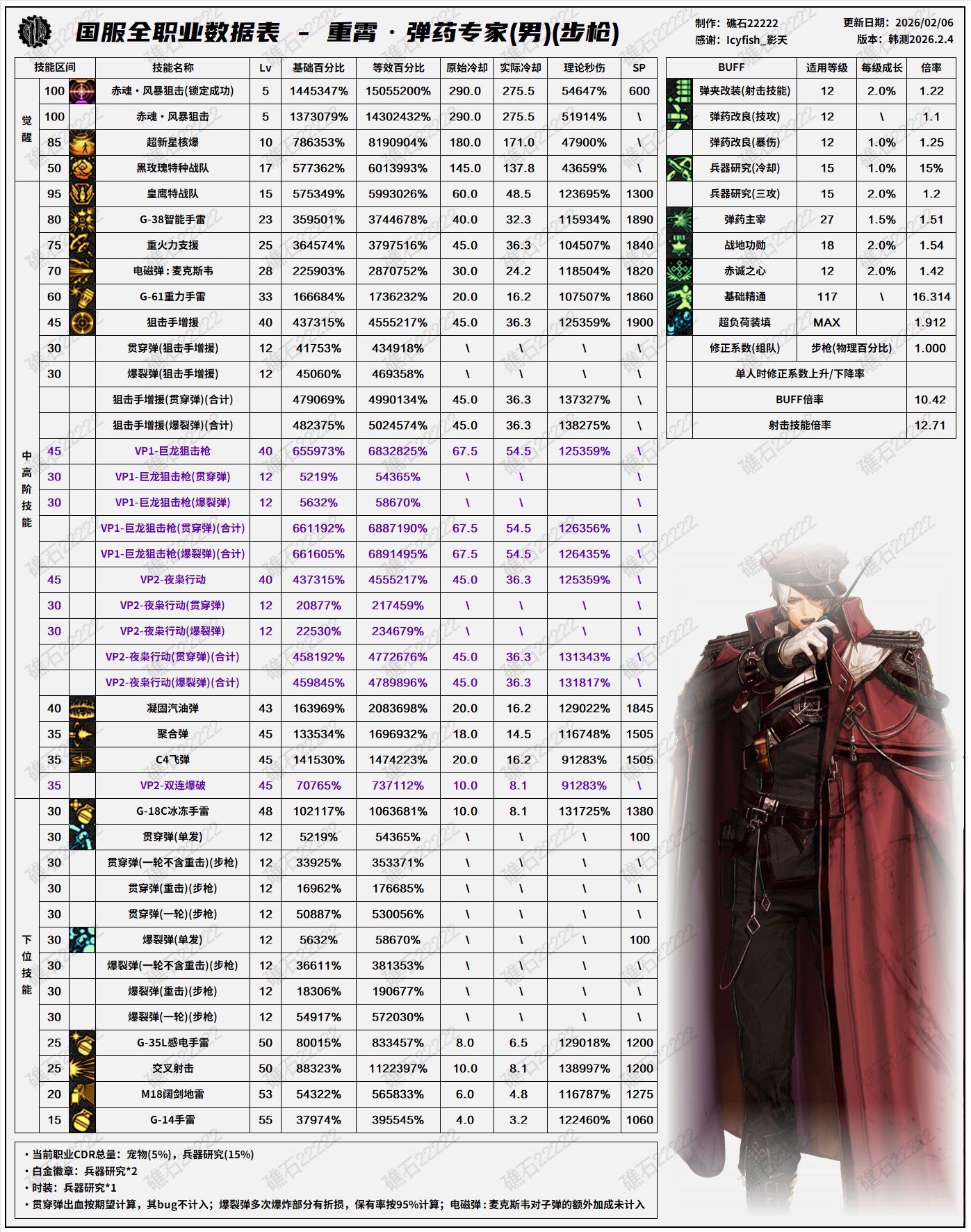 2.4韩正职业平衡前瞻(叠加国服特色)11