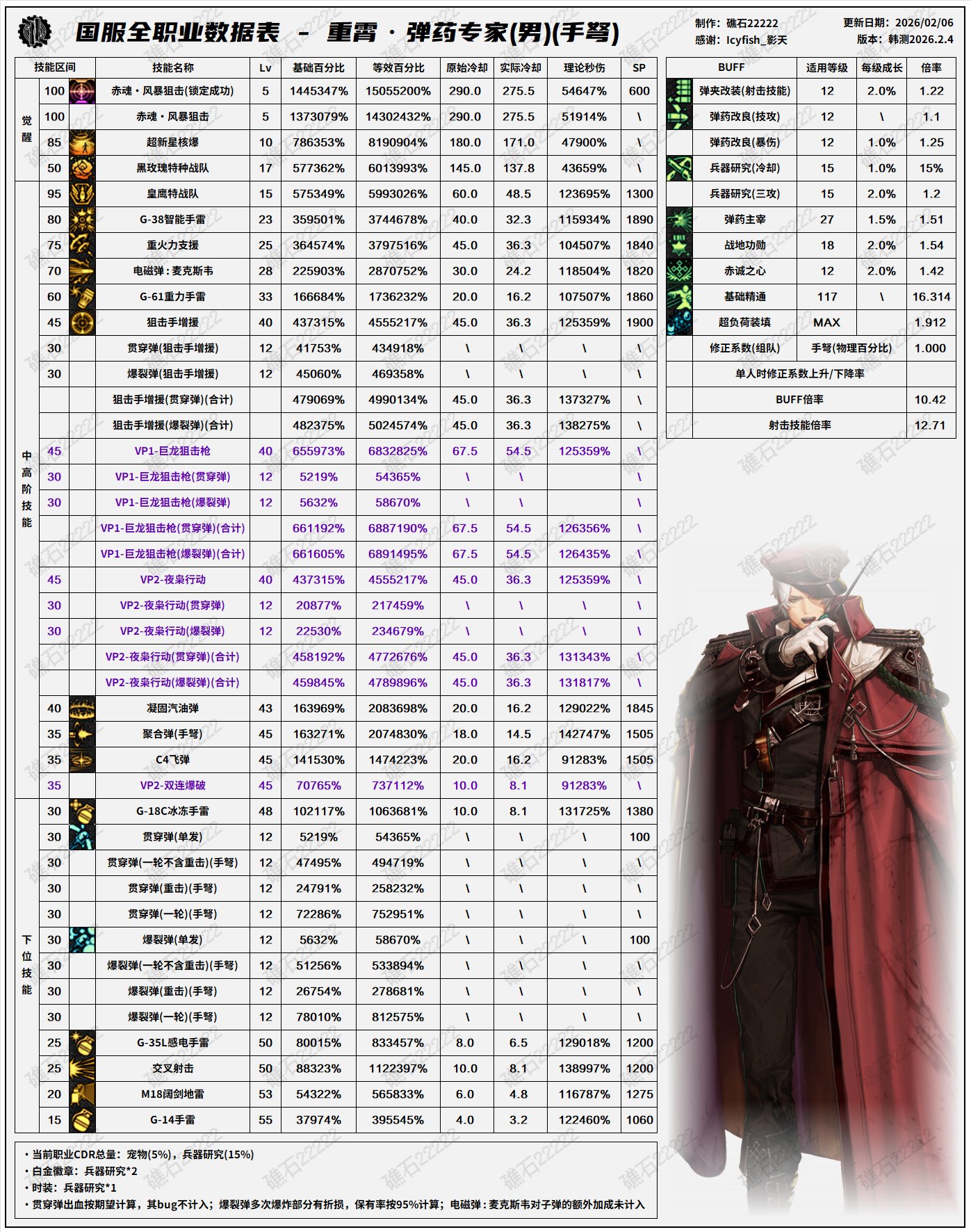 2.4韩正职业平衡前瞻(叠加国服特色)12