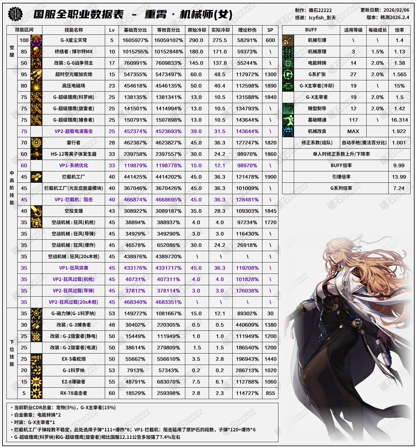 2.4韩正职业平衡前瞻(叠加国服特色)14