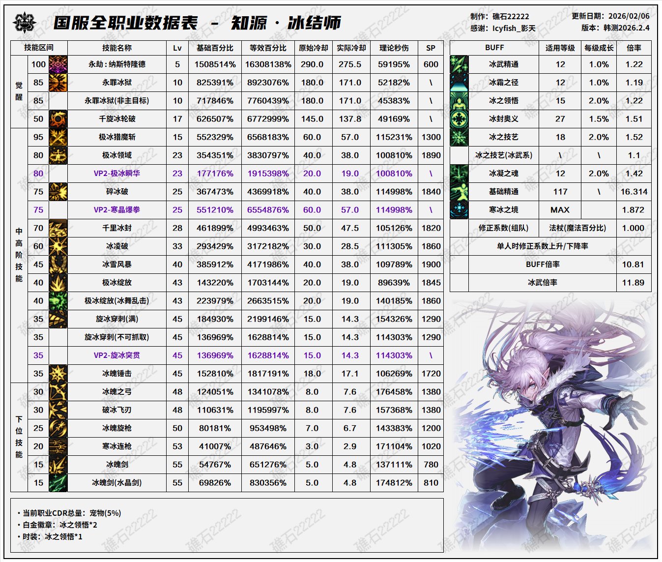 2.4韩正职业平衡前瞻(叠加国服特色)15