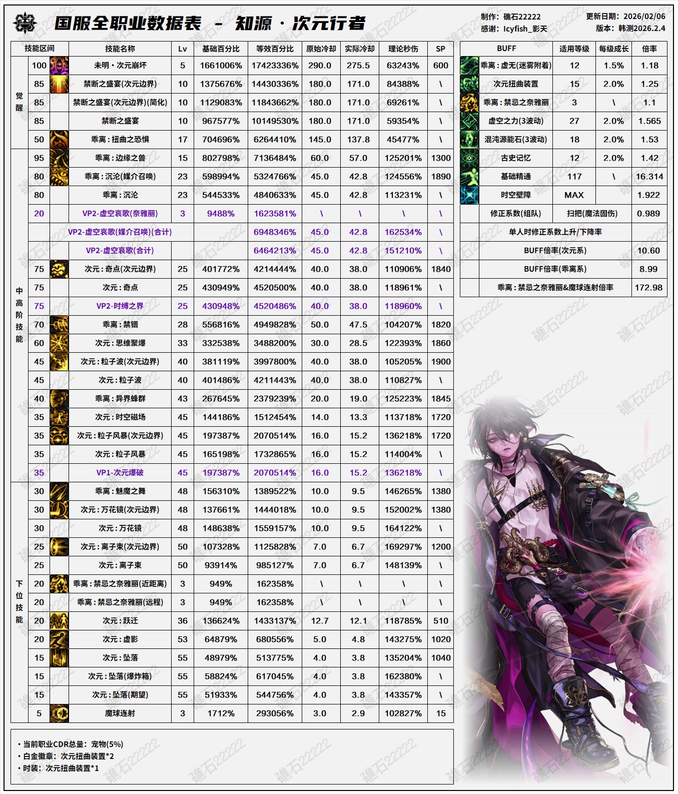 2.4韩正职业平衡前瞻(叠加国服特色)17