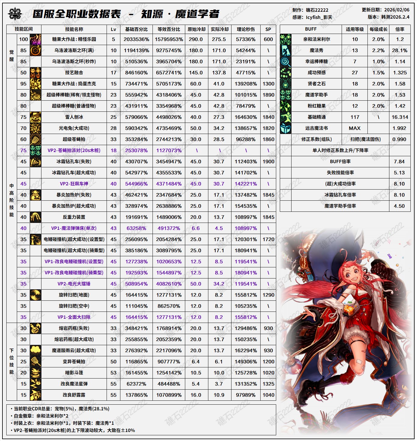 2.4韩正职业平衡前瞻(叠加国服特色)20