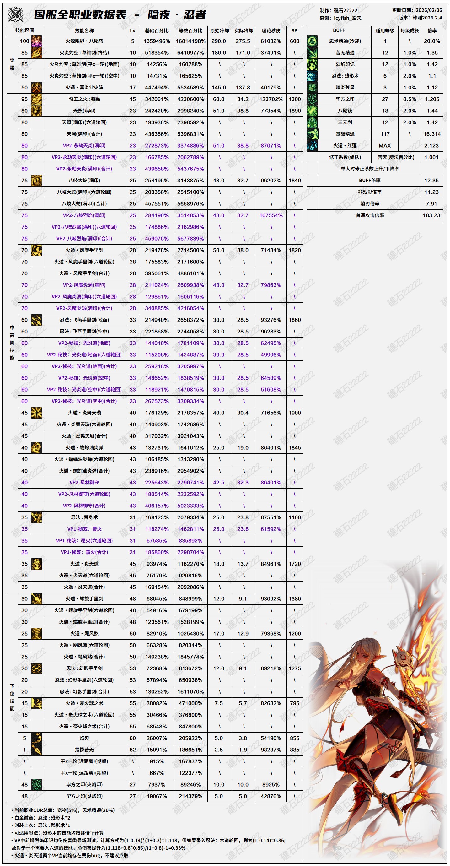 2.4韩正职业平衡前瞻(叠加国服特色)21