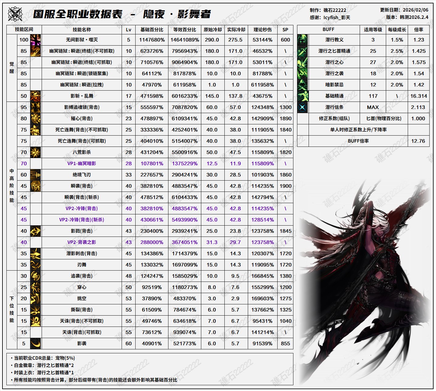 2.4韩正职业平衡前瞻(叠加国服特色)22