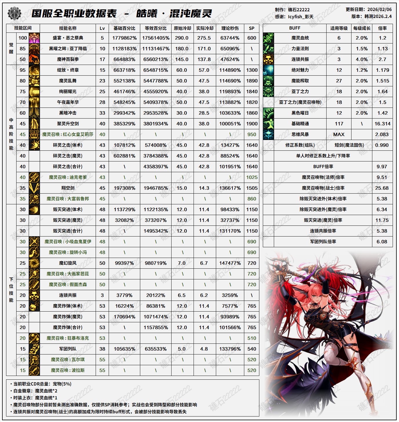 2.4韩正职业平衡前瞻(叠加国服特色)23
