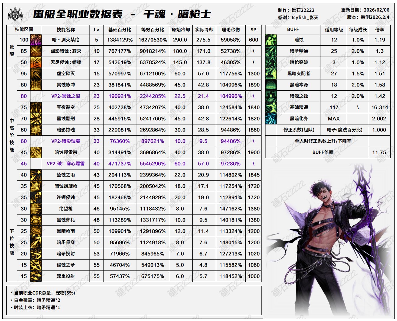 2.4韩正职业平衡前瞻(叠加国服特色)24