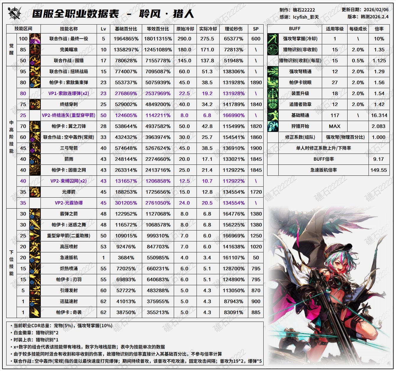 2.4韩正职业平衡前瞻(叠加国服特色)27