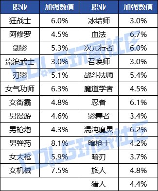 魔法师如果照搬韩服数据，会是魔界王朝吗？1