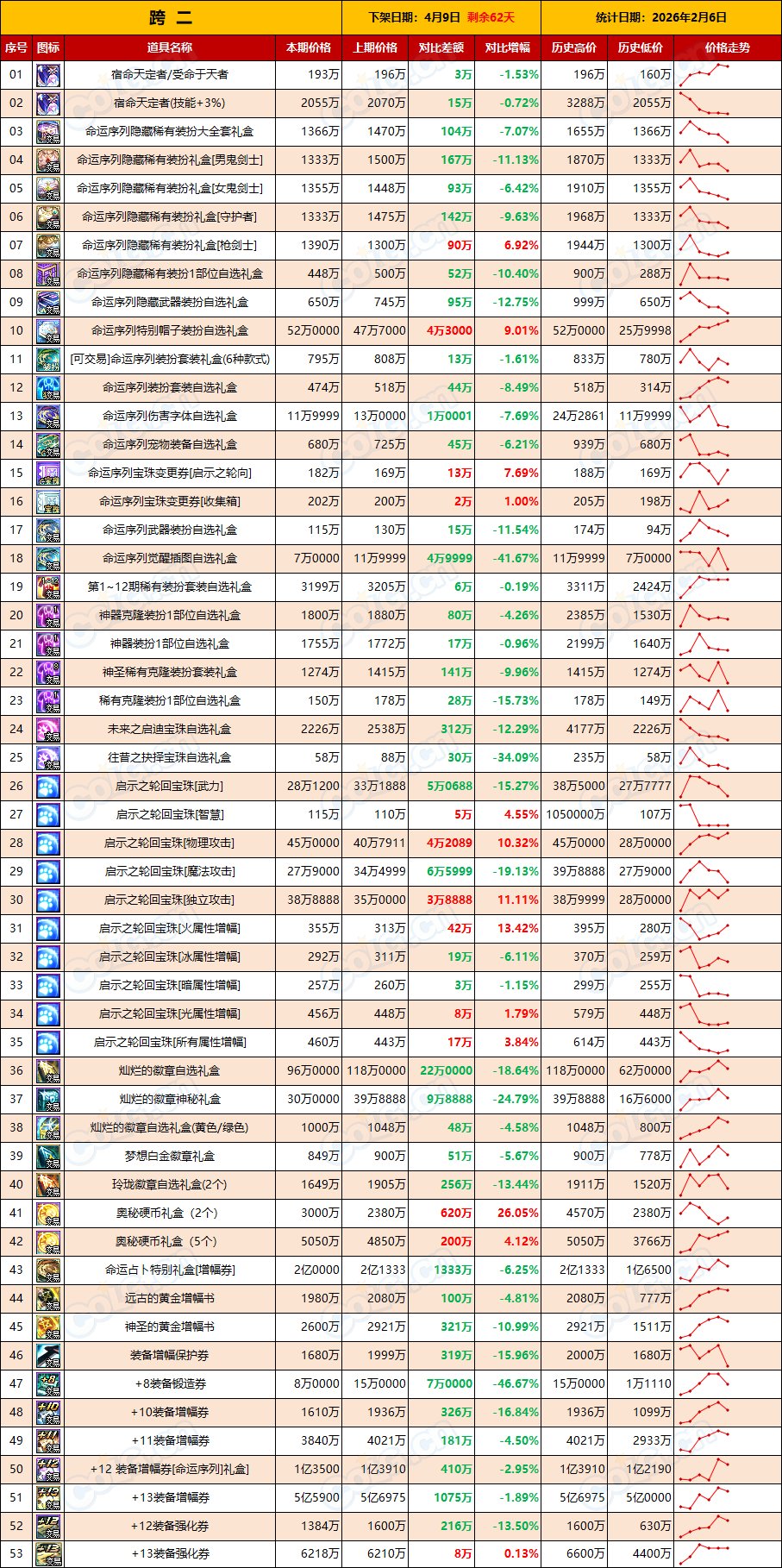 【物价：新春礼包】清仓甩货全线拉低，常规操作无需恐慌(2月第5期)3