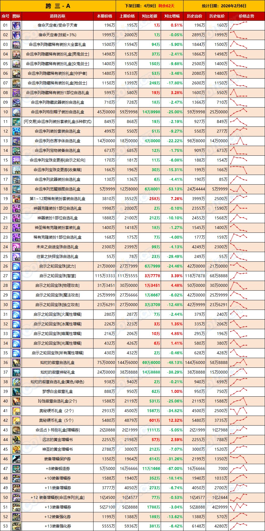 【物价：新春礼包】清仓甩货全线拉低，常规操作无需恐慌(2月第5期)4