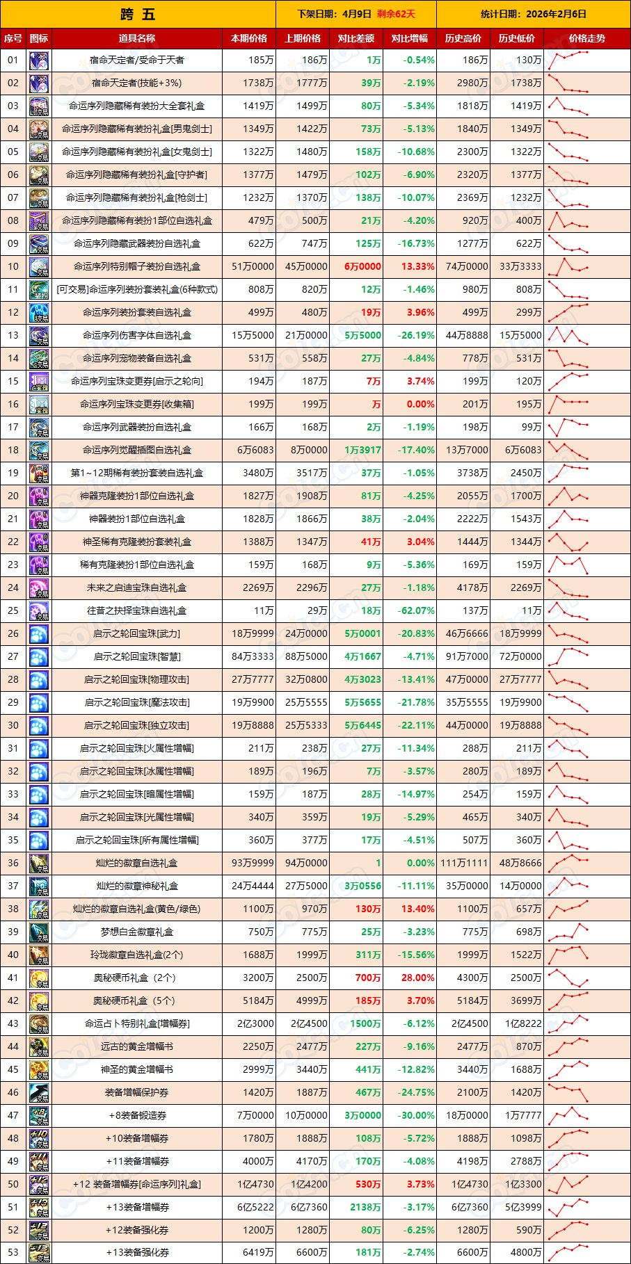 【物价：新春礼包】清仓甩货全线拉低，常规操作无需恐慌(2月第5期)7