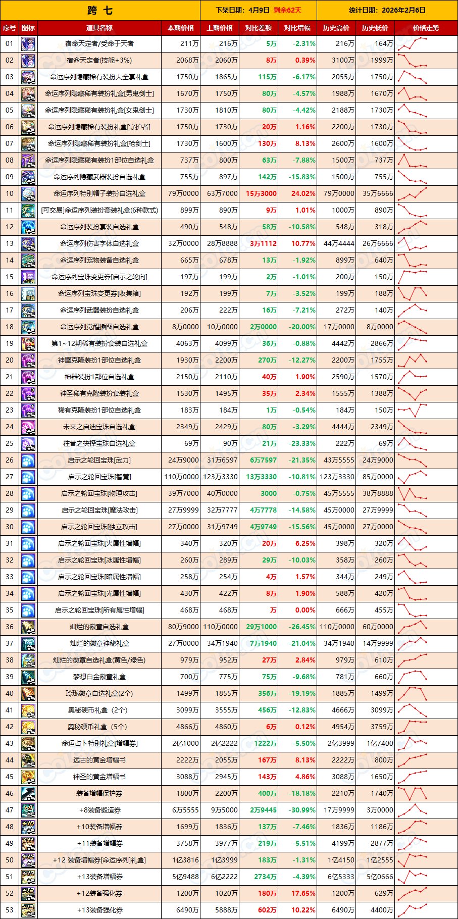 【物价：新春礼包】清仓甩货全线拉低，常规操作无需恐慌(2月第5期)9