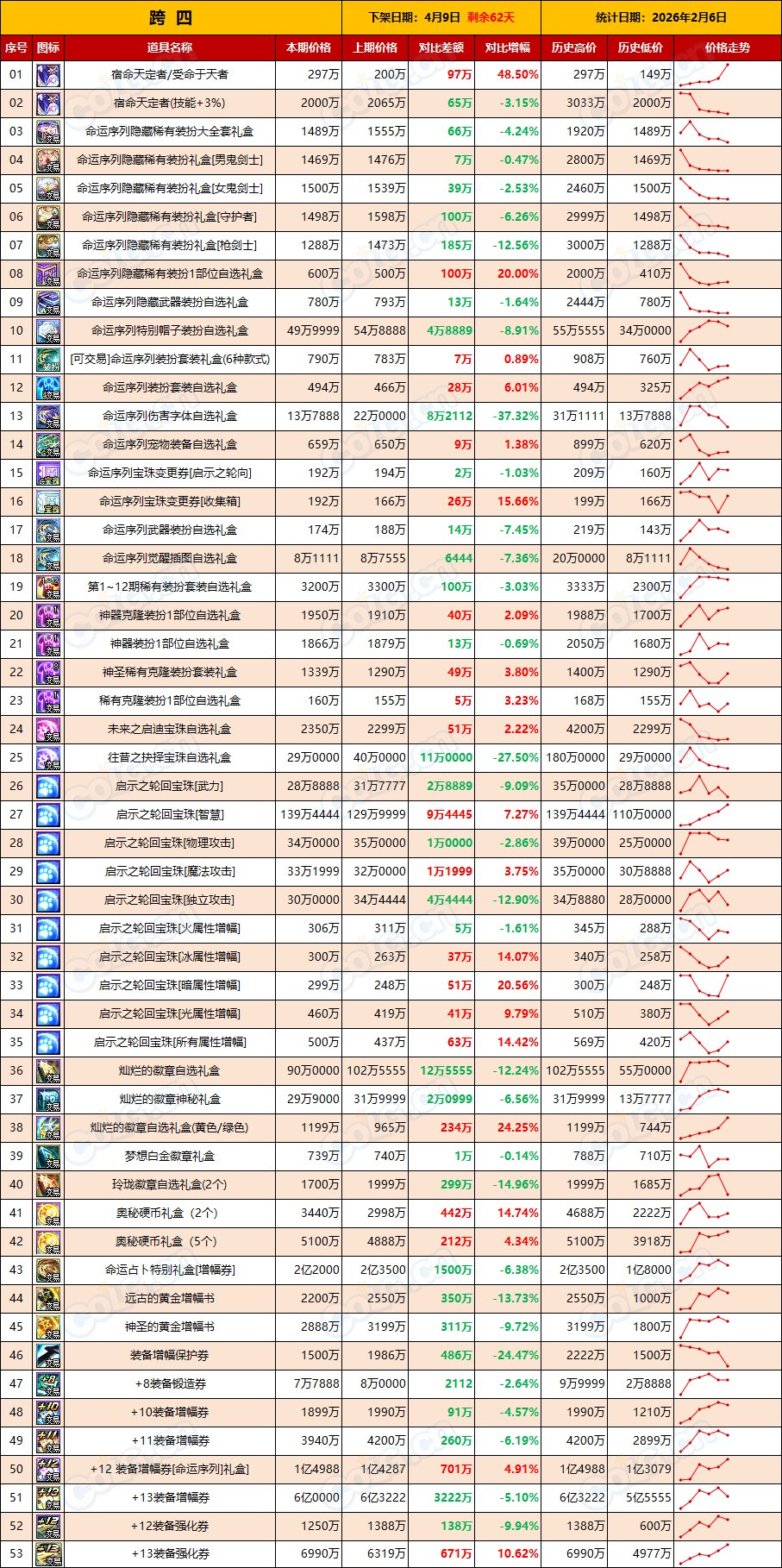 【物价：新春礼包】清仓甩货全线拉低，常规操作无需恐慌(2月第5期)6