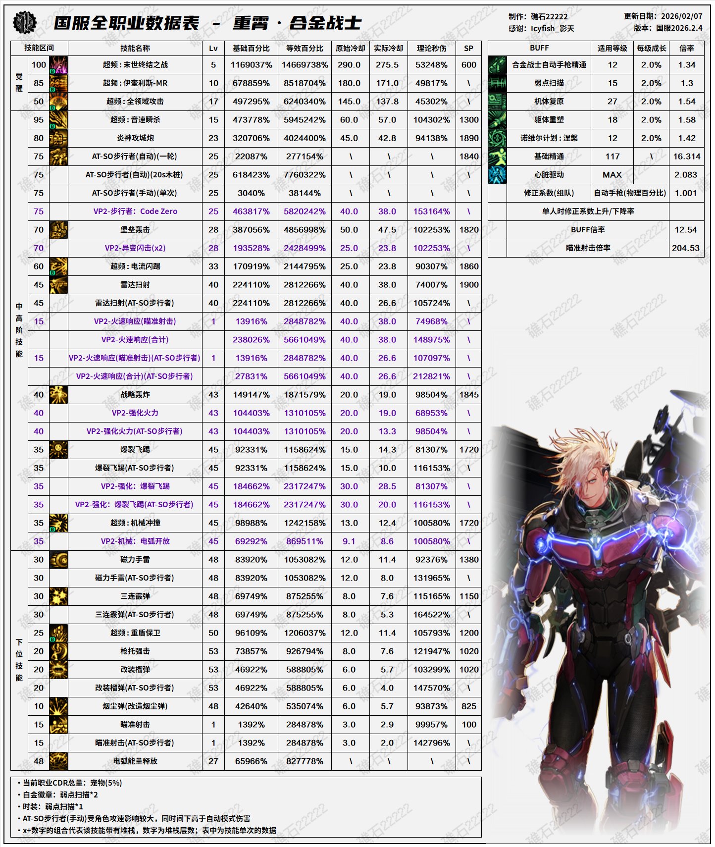 【数据：全职业技能】全职业国服2.5前瞻技能数据表(最新)32