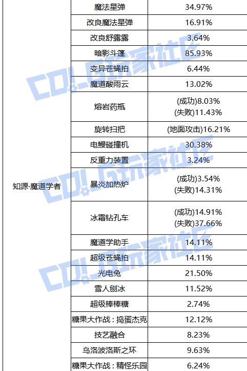 魔道VP改版总结以及一些小碎念总结13