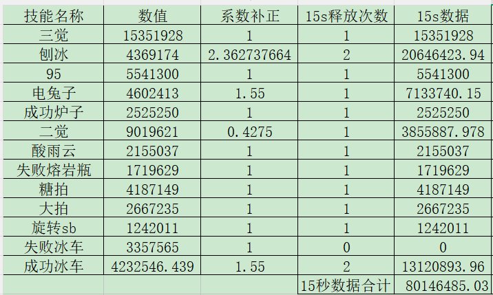 爆发魔道：红皮切装大刨冰的可行性研究3