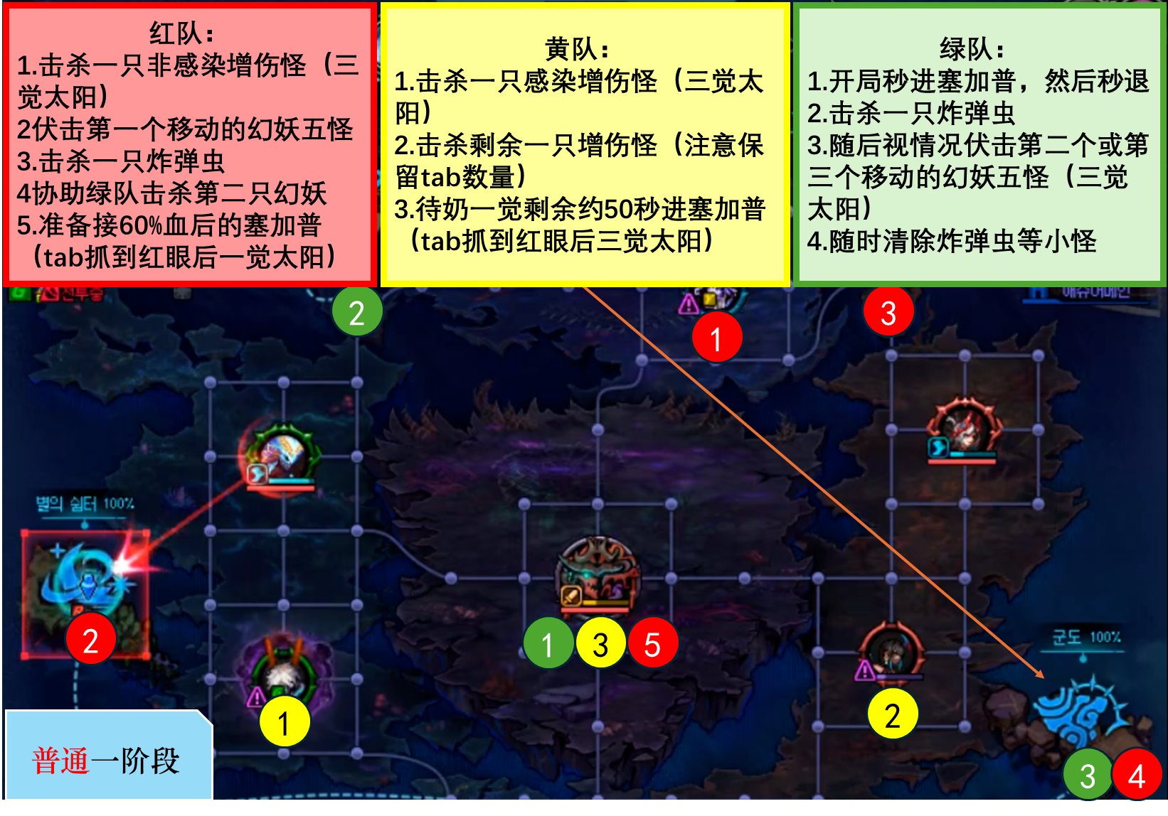 还在打15分钟的野猪？来看野人也能明白的一图流9分钟攻坚流程1