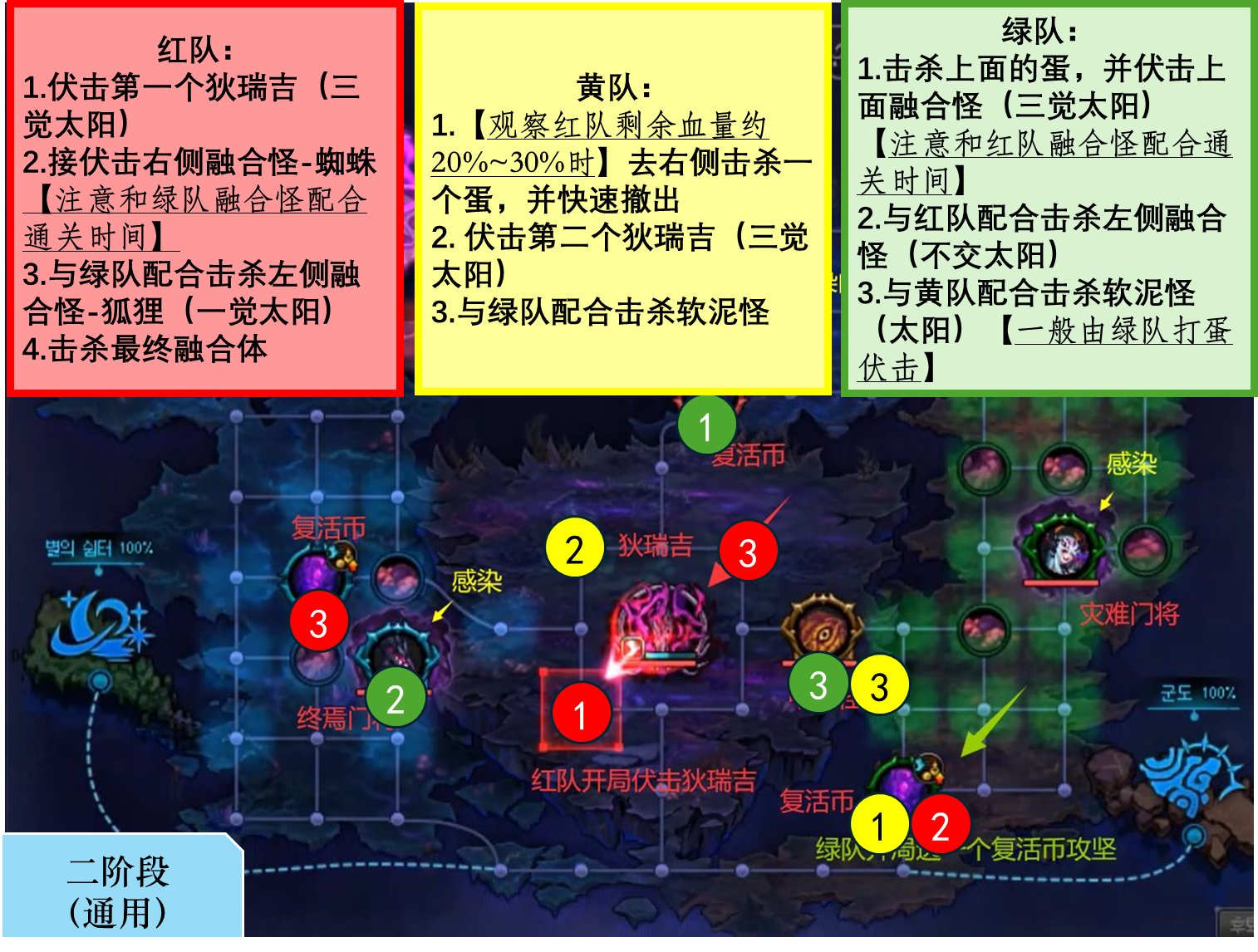 还在打15分钟的野猪？来看野人也能明白的一图流9分钟攻坚流程2