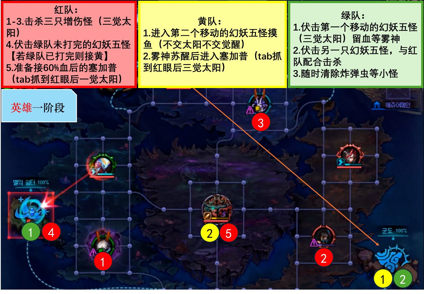 还在打15分钟的野猪？来看野人也能明白的一图流9分钟攻坚流程3