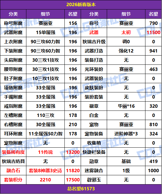 【攻略：成长指南】假期速成，如何步步成为毕业大佬——版本毕业名望梯度规划路线12