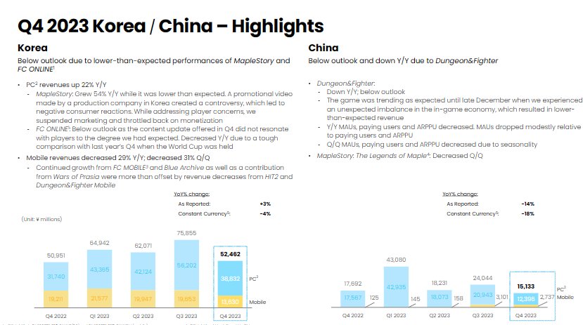 NEXON发布2025Q4业绩——中国区同比微增，重回巅峰仍旧面临挑战7