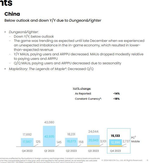 NEXON发布2025Q4业绩——中国区同比微增，重回巅峰仍旧面临挑战5