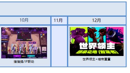 NEXON发布2025Q4业绩——中国区同比微增，重回巅峰仍旧面临挑战4