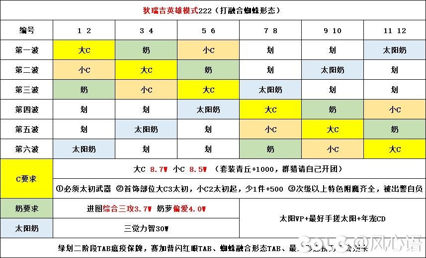 （圆桌）灾厄降临-跨一互拖市场1群收人4