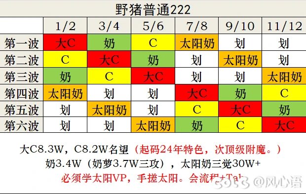 （圆桌）灾厄降临-跨一互拖市场1群收人3