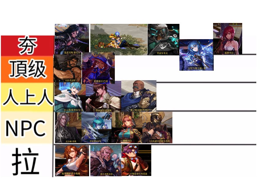 【新年盘点】从夯到拉，锐评我们熟知的NPC（第十二期)11