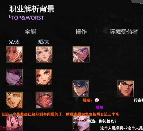 昨天礁石上大硕节目列的版本最佳职业，各位觉得怎么样1