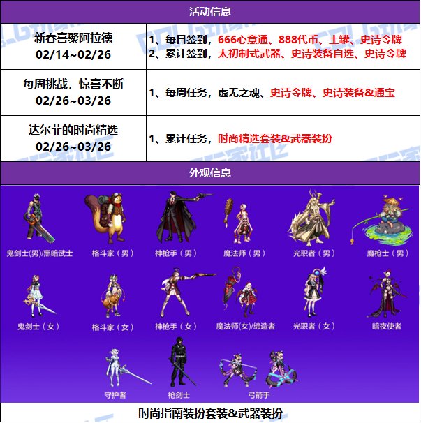 【攻略：活动提醒】2月14号开启签到领太初制式，2月26号史诗令牌与时装选品2