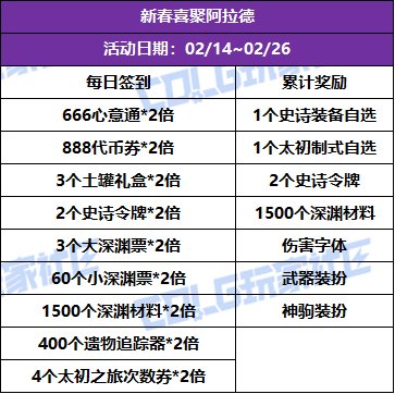 【攻略：活动提醒】2月14号开启签到领太初制式，2月26号史诗令牌与时装选品3