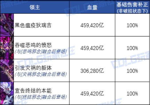 【攻略：狄瑞吉】血量最低形态！你必须学会的双融合打法——狄瑞吉蜘蛛形态技巧解析15