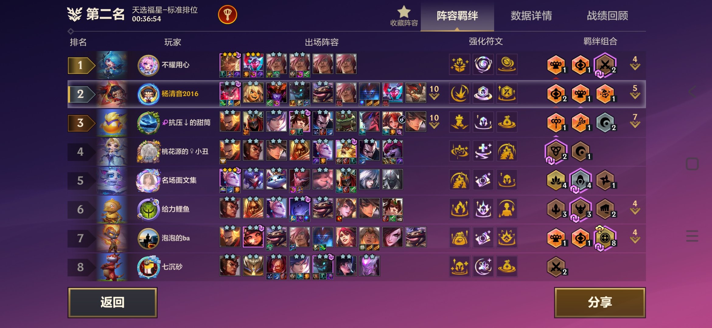 当你以为很顺的时候，必定会出现一个天选之子，这就叫物极必反1