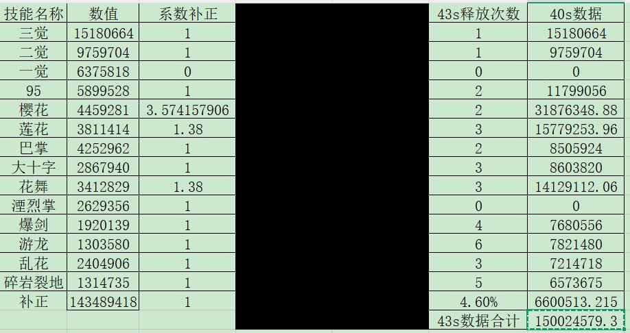 剑帝混沌净化数据详解：43s太阳环境2