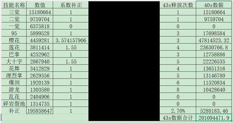 剑帝混沌净化数据详解：43s太阳环境5