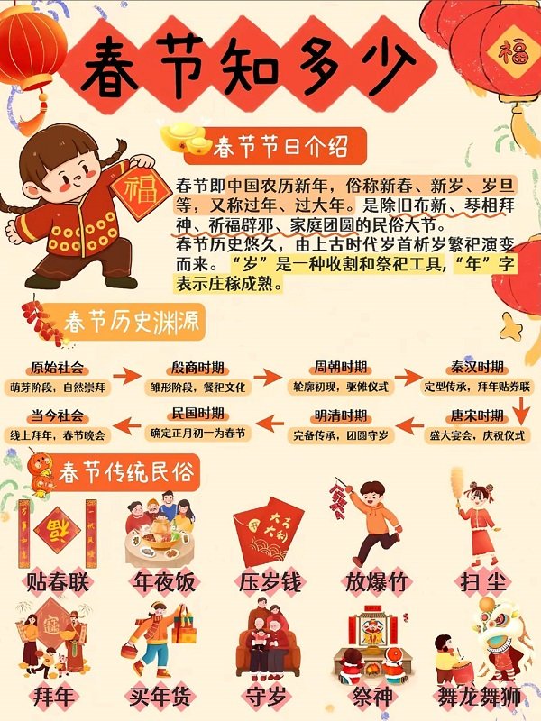 春节知多少？？？1