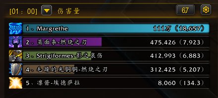 魔兽世界，我穿着前一个版本得套装居然碾压队友一大截伤害，没看懂。。。1