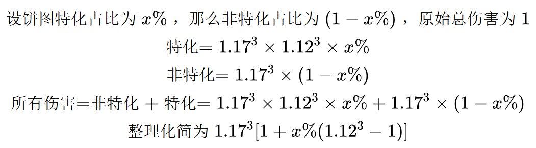 论特化率和占比如何计算特化装备的收益和影响特化装备的选择5