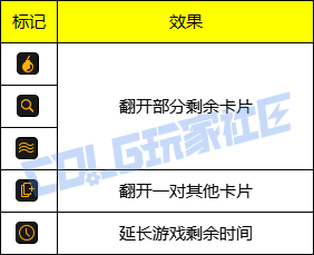 【攻略：婺女洲福运对对碰】参与联动小游戏，2%技攻附魔戒指轻松领~！6