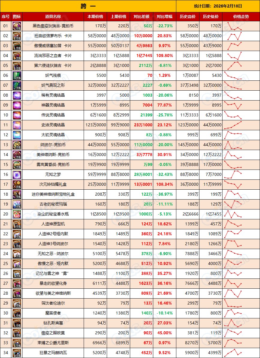 【RMT：平稳过渡】全区金价大涨，趁热出金过期不候-(2月第7期)3