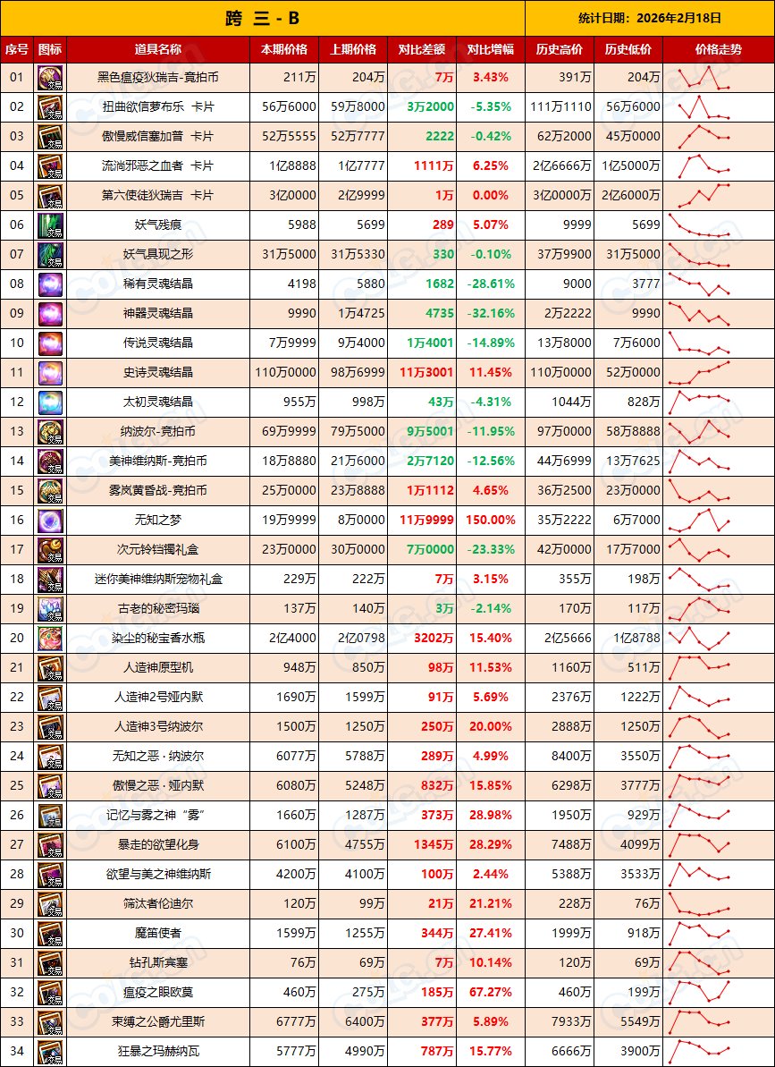 【RMT：平稳过渡】全区金价大涨，趁热出金过期不候-(2月第7期)9
