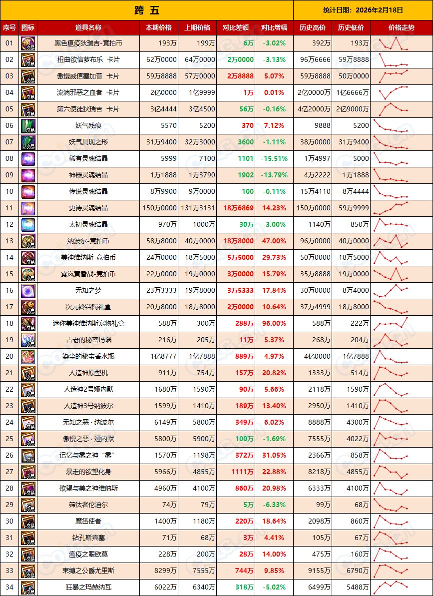 【RMT：平稳过渡】全区金价大涨，趁热出金过期不候-(2月第7期)13