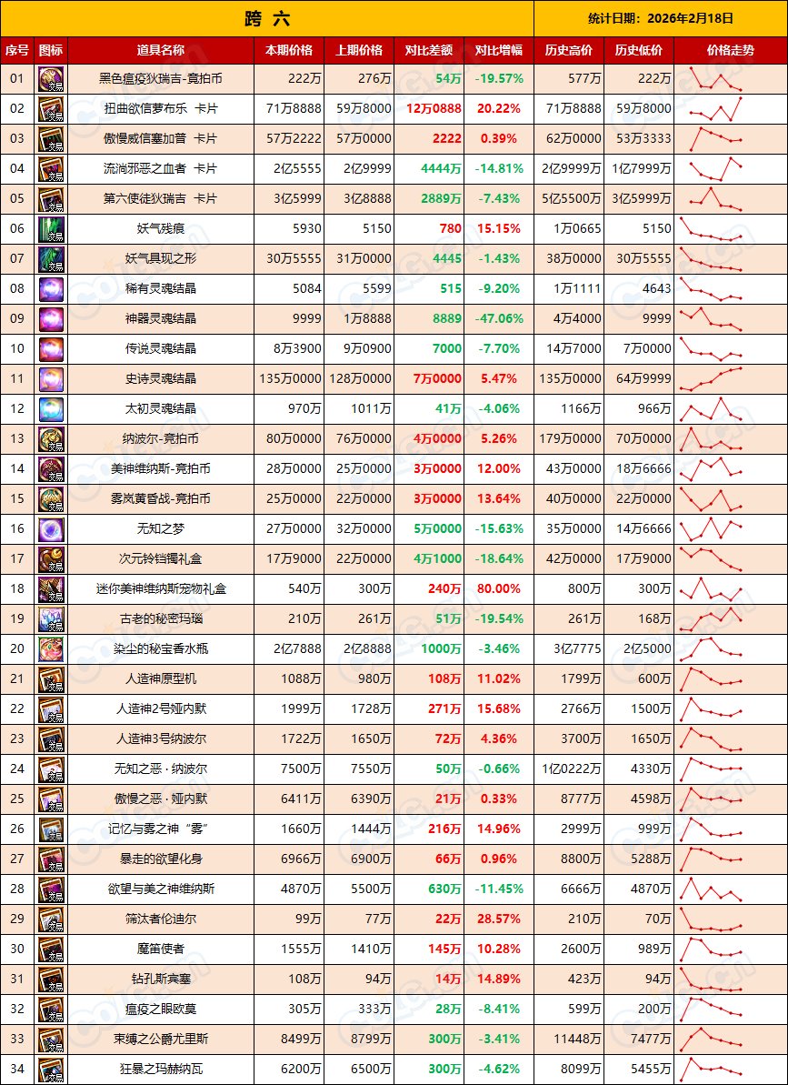 【RMT：平稳过渡】全区金价大涨，趁热出金过期不候-(2月第7期)15