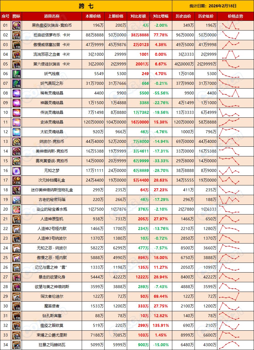 【RMT：平稳过渡】全区金价大涨，趁热出金过期不候-(2月第7期)17