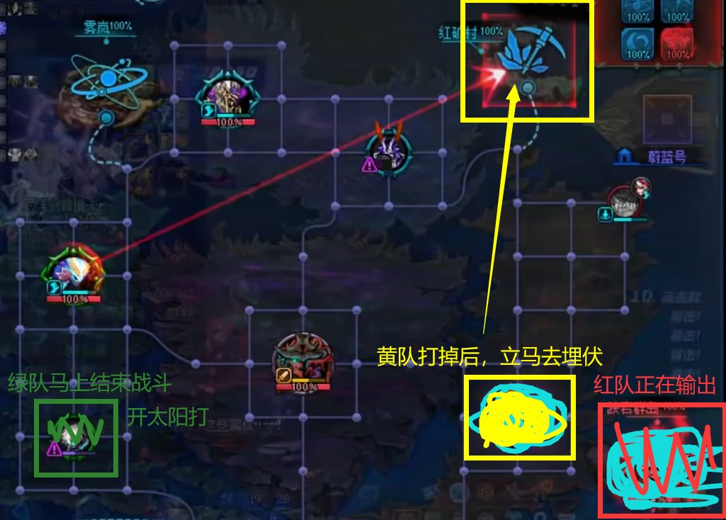 超快学会狄瑞吉普通带队2