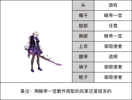 【杂谈】时装大赛鉴赏及多款时装搭配分享——女鬼剑篇（御菀使者）13