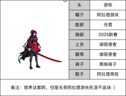 【杂谈】时装大赛鉴赏及多款时装搭配分享——女鬼剑篇（御菀使者）15